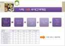 [서비스마케팅]고객만족도 1위 '국민은행'의 고객관계관리(CRM) 사례분석(A+리포트) 24페이지