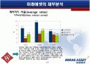 [재무분석]글로벌스탠다드 '미래에셋' 재무제표 사례분석(A+리포트) 17페이지
