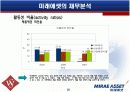[재무분석]글로벌스탠다드 '미래에셋' 재무제표 사례분석(A+리포트) 20페이지