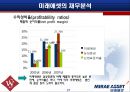 [재무분석]글로벌스탠다드 '미래에셋' 재무제표 사례분석(A+리포트) 27페이지