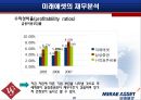 [재무분석]글로벌스탠다드 '미래에셋' 재무제표 사례분석(A+리포트) 28페이지