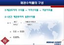 [재무분석]글로벌스탠다드 '미래에셋' 재무제표 사례분석(A+리포트) 35페이지