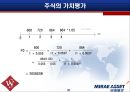 [재무분석]글로벌스탠다드 '미래에셋' 재무제표 사례분석(A+리포트) 39페이지