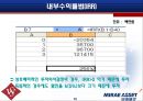 [재무분석]글로벌스탠다드 '미래에셋' 재무제표 사례분석(A+리포트) 45페이지