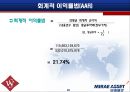 [재무분석]글로벌스탠다드 '미래에셋' 재무제표 사례분석(A+리포트) 46페이지