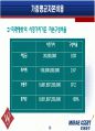 [재무분석]글로벌스탠다드 '미래에셋' 재무제표 사례분석(A+리포트) 60페이지