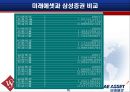 [재무분석]글로벌스탠다드 '미래에셋' 재무제표 사례분석(A+리포트) 65페이지