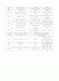 정상 산욕기의 신체적 심리적 특성과 변화 6페이지