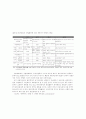 FDI관련 단행본  - 요약 정리 (해외 직접투자와 무역) 10페이지