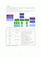 kt와 코레일의 6시그마 4페이지