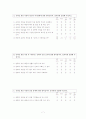 온라인 게임 중독 원인에 관한 연구 9페이지