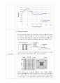 MTT assay  3페이지