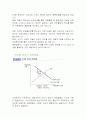 시장실패와 정부의 역할 4페이지