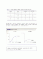 가계의 소비 및 기업의 생산과 비용 10페이지
