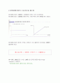 시장의 구조와 기업의 이윤 극대와 4페이지