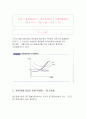 시장의 구조와 기업의 이윤 극대와 7페이지