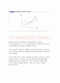 시장의 구조와 기업의 이윤 극대와 8페이지