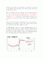생산요소의 가격과 소득분배 7페이지