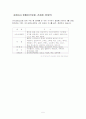 마이크로소프트社에 대한 분석 5페이지