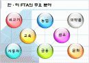 한미 FTA 협상 PPT 6페이지