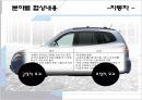 한미 FTA 협상 PPT 9페이지