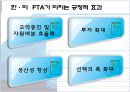 한미 FTA 협상 PPT 11페이지