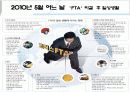 한미 FTA 협상 PPT 14페이지
