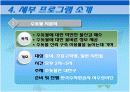 [A+]환경프로그램에대해서직접계획해본PPT자료입니다 15페이지