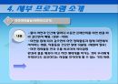 [A+]환경프로그램에대해서직접계획해본PPT자료입니다 23페이지