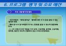 [A+]환경프로그램에대해서직접계획해본PPT자료입니다 24페이지