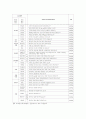 인터넷 비즈니스로서 웹사이트 성공요인 및 평가모델에 관한 고찰 51페이지