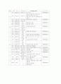 장애유아 통합교육 프로그램의 실제 및 교육계획안 17페이지