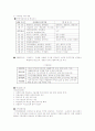 수도권규제 완화의 필요성 4페이지