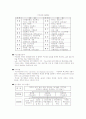 수도권규제 완화의 필요성 5페이지