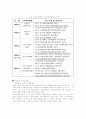 수도권규제 완화의 필요성 8페이지