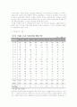 수도권규제 완화의 필요성 15페이지