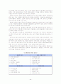 한국관광산업의 문제점과 개선방안 16페이지