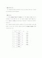 메타휴리스틱을 이용한 최적화(Simulated Annealing) 12페이지