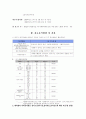 대학생의 사회봉사활동 참여도와 정책과의 관계 2페이지