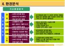 이마트 경영전략 7페이지