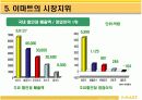 이마트 경영전략 13페이지