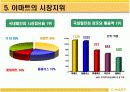 이마트 경영전략 14페이지