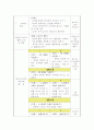 장애 나와친구들 일일활동계획안 2페이지