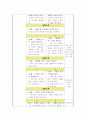 장애 나와친구들 일일활동계획안 3페이지