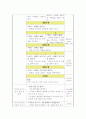 장애 나와친구들 일일활동계획안 4페이지