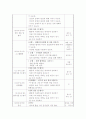 장애 나와친구들 일일활동계획안 5페이지