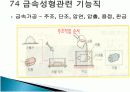 직업의세계 알아보기 발표자료 (한국표준직업분류 7 기능원 및 관련 기능 종사자) 15페이지