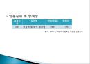 직업의세계 알아보기 발표자료 (한국표준직업분류 7 기능원 및 관련 기능 종사자) 65페이지