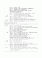 일본 현대사 연표 7페이지