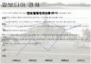 캄보디아 - 캄보디아 개관, 역사, 사회/문화, 경제, 한국의 관계, 관광 11페이지